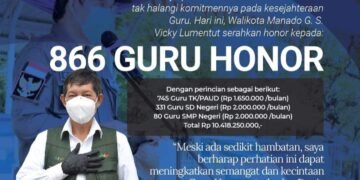 Berjuang Cukup Lama, Akhirnya 866 Guru Honorer Menerima Gaji
