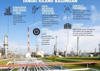 Tim HSSE Kilang Pertamina Balongan Terus Berupaya Padamkan Api