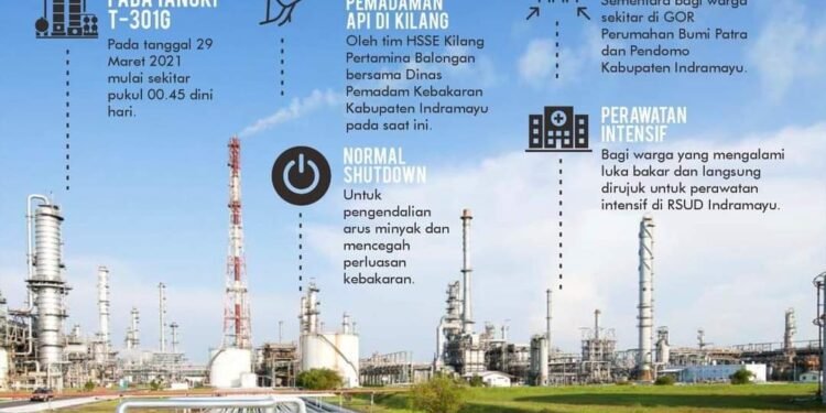 Tim HSSE Kilang Pertamina Balongan Terus Berupaya Padamkan Api