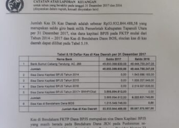 Pengadaan Obat Kapitasi BPJS Diduga Bermasalah, Kejatisu Diminta Periksa Mantan Kepala Dinas Kesehatan Taput