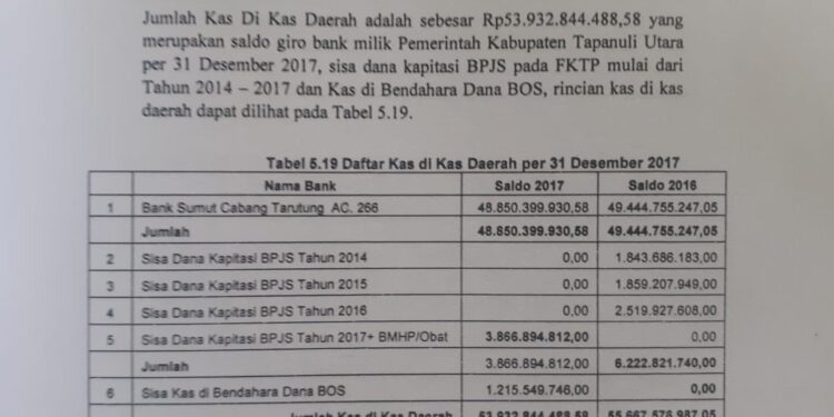 Pengadaan Obat Kapitasi BPJS Diduga Bermasalah, Kejatisu Diminta Periksa Mantan Kepala Dinas Kesehatan Taput