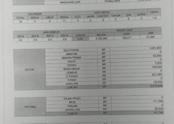 Diduga Langgar Aturan, LSM Penjara Surati Disnaker Kabupaten Bogor Minta Sidak PT Simone Acc