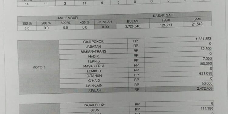 Diduga Langgar Aturan, LSM Penjara Surati Disnaker Kabupaten Bogor Minta Sidak PT Simone Acc
