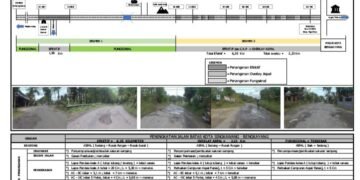 Diduga Peningkatan Jalan Batas Kota Singkawang dan Bengkayang Tidak Sesuai Teknis