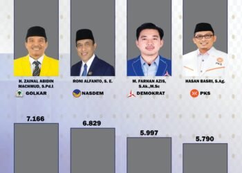 Empat Wajah Baru Akan Menduduki Kursi DPRD Kota Serang