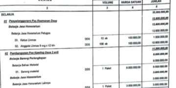 DIDUGA KADES SUNGAI RISAP KORUOSI DANA DESA, WARGA MINTA APH LAKUKAN PRMERIKSAAN