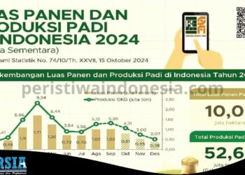“APAKAH TAHUN 2025 INDONESIA BISA MERAIH SURPLUS BERAS DAN TIDAK IMPOR BERAS LAGI” ?