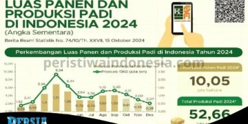 “APAKAH TAHUN 2025 INDONESIA BISA MERAIH SURPLUS BERAS DAN TIDAK IMPOR BERAS LAGI” ?