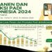 “APAKAH TAHUN 2025 INDONESIA BISA MERAIH SURPLUS BERAS DAN TIDAK IMPOR BERAS LAGI” ?