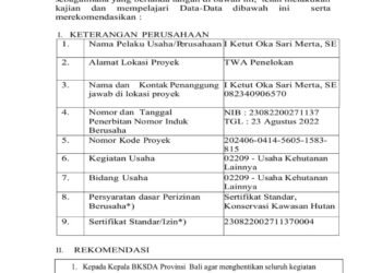BKSDA BALI DIAM SAJA? Pemkab Bangli Geram, Desak Pembongkaran Bangunan Ilegal di TWA Penelokan!