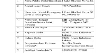BKSDA BALI DIAM SAJA? Pemkab Bangli Geram, Desak Pembongkaran Bangunan Ilegal di TWA Penelokan!