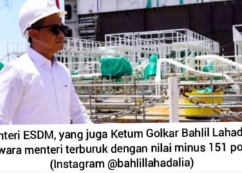 Bahlil Lahaladia Menteri Terburuk Versi Celios, SOKSI: Kredibilitas Politik Partai Golkar Tercederai?